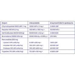 Vitakruid Glutazyme Enzymen 10 Vitakruid Glutazyme Enzymen -Gezondheidssupplementen 1023997 5