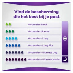 Always® 5x Always Discreet Incontinentieverband Long Plus -Gezondheidssupplementen 975619 4 1